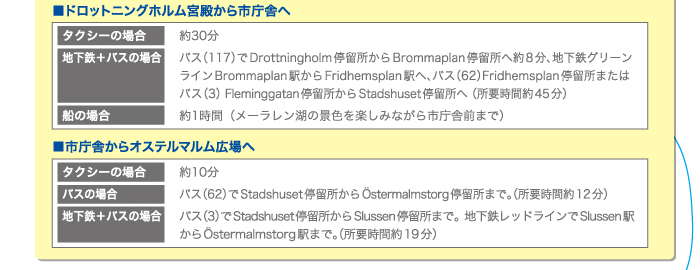 市庁舎からの移動手段