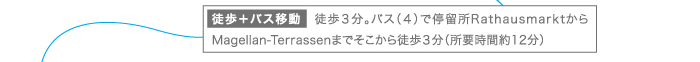 徒歩＋バス移動