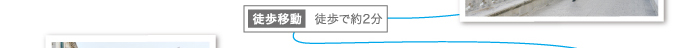 徒歩移動